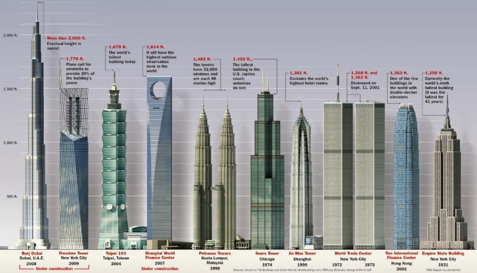 tallest-buildings-burj-khalifa-578922702