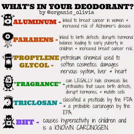 deodorant correct